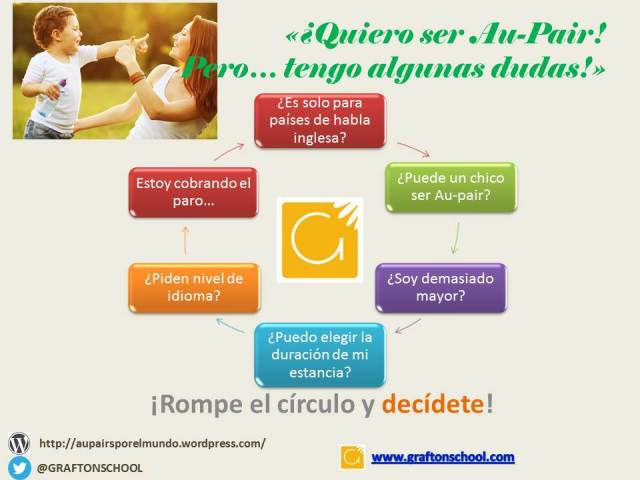 Estas son algunas dudas comunes entre las que estáis pensando ser Au-pair. Te ayudamos a resolverlas en http://ow.ly/mU7ax