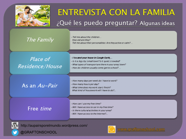 Las entrevistas con la familia son una pieza clave en el proceso de selección de una Au-pair. 